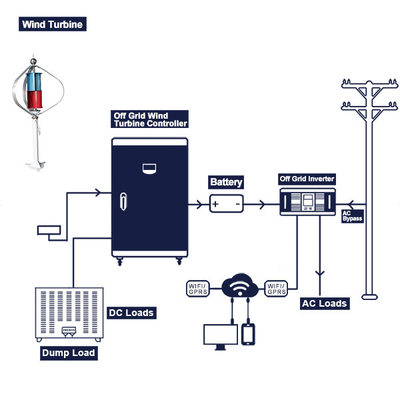 48V 100Ah Kompletny system turbiny wiatrowej 200Ah 300Ah WIFI generator turbiny na małą skalę