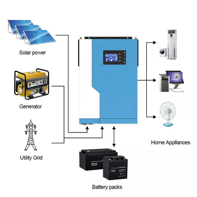 Hybrydowy falownik solarny MPPT 100 Amp 5,5 kW 24 V 48 V On Off Grid Hybrydowy falownik