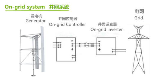 On Grid Off Grid System wytwarzania energii wiatrowej Akumulator 12V 24V LiFePO4