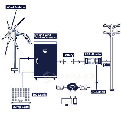 Niski poziom hałasu Generator turbin wiatrowych o niskiej prędkości z akumulatorem 12V 24V 220V