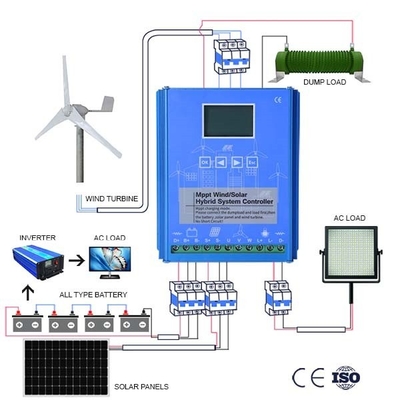 Wielokolorowy osobisty generator energii wiatrowej IP54 5KWH 10KWH 20KWH