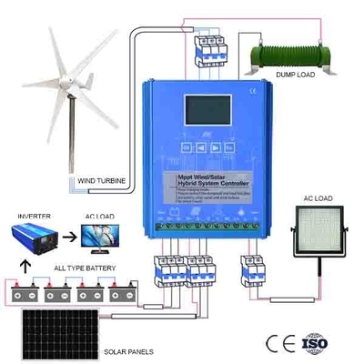 Wielokolorowy osobisty generator energii wiatrowej IP54 5KWH 10KWH 20KWH