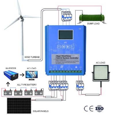 Użytku domowego Sterowanie generatorem turbin wiatrowych 10KWH 20KWH Zdalne monitorowanie w czasie rzeczywistym