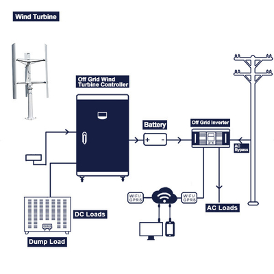 Kompletny system małych turbin wiatrowych 48V 96V 200Ah 300Ah z akumulatorem