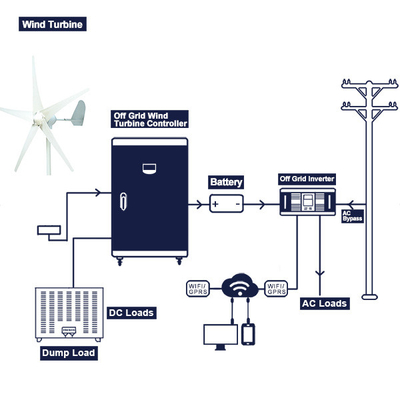 Kompletny system małych turbin wiatrowych 48V 96V 200Ah 300Ah z akumulatorem