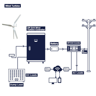 Kompletny system turbiny wiatrowej Off Grid 48V 200Ah 300Ah Multi Application