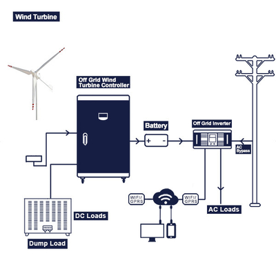 Kompletny system hybrydowej turbiny wiatrowej 96V 200Ah 300Ah Zdalne monitorowanie