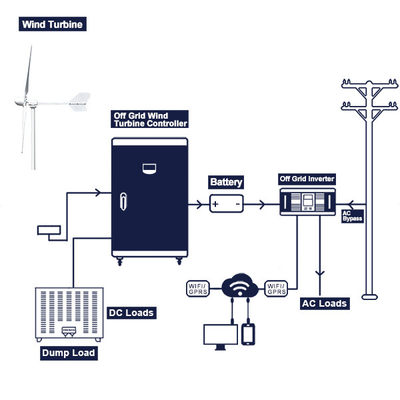 Kompletny system turbiny wiatrowej Off Grid 96V 220V Generator turbin wiatrowych Moc wyjściowa 200Ah 300Ah